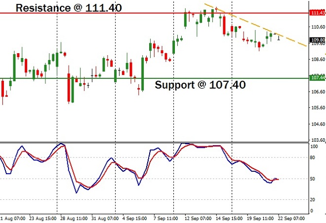 Bayer Stock Price: September 26th 2017