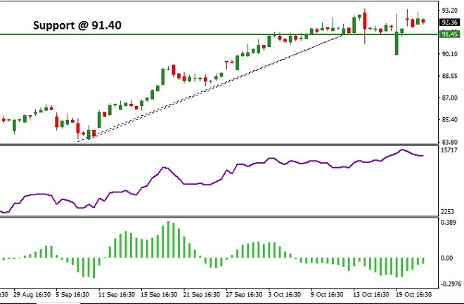 American  Express Stock Price: October 24th 2017