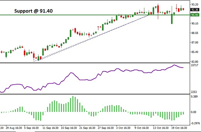 American  Express Stock Price: October 24th 2017